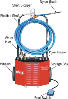 Electric Tube Cleaners