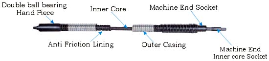 BFS Series Flexible Shafts